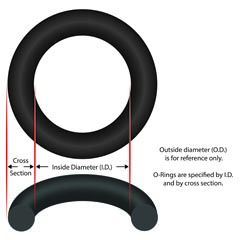 O-Ring, 19-1/4" ID, 1/2" Cross Section, Generic, O-333 90-423-1333